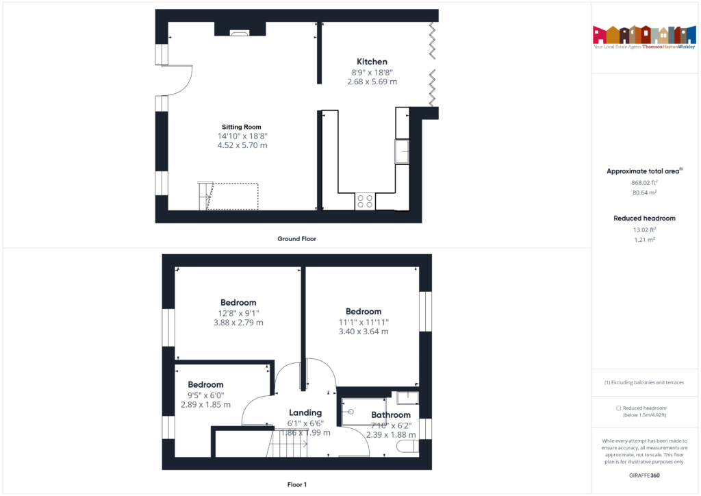 Property EPC 1