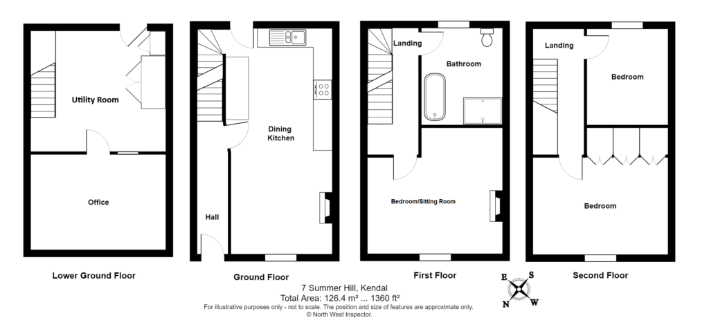 Property EPC 1