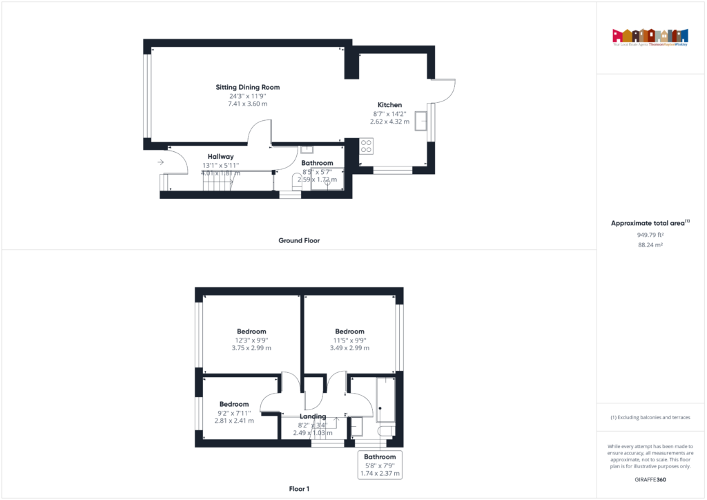 Property EPC 1