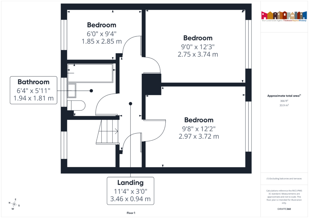 Property EPC 2
