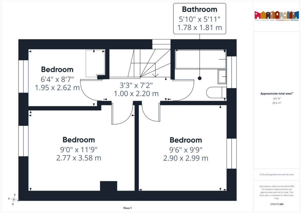 Property EPC 3